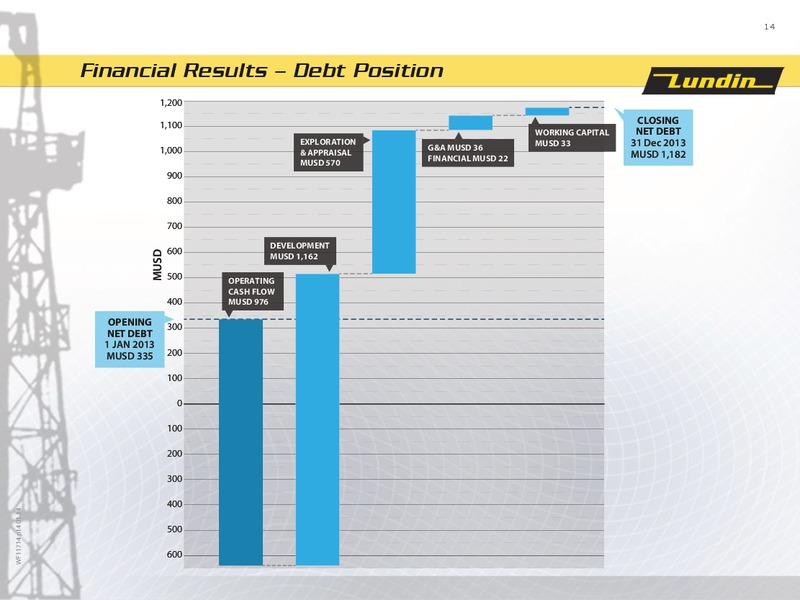 FINANCIAL PRESENTATION – Lundin Petroleum – slide 14