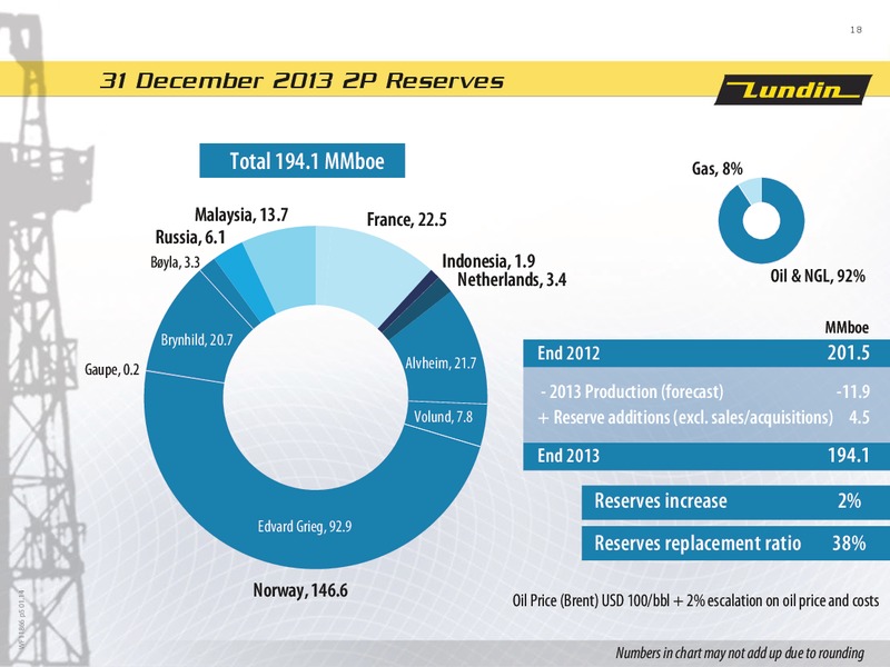 FINANCIAL PRESENTATION – Lundin Petroleum – slide 18