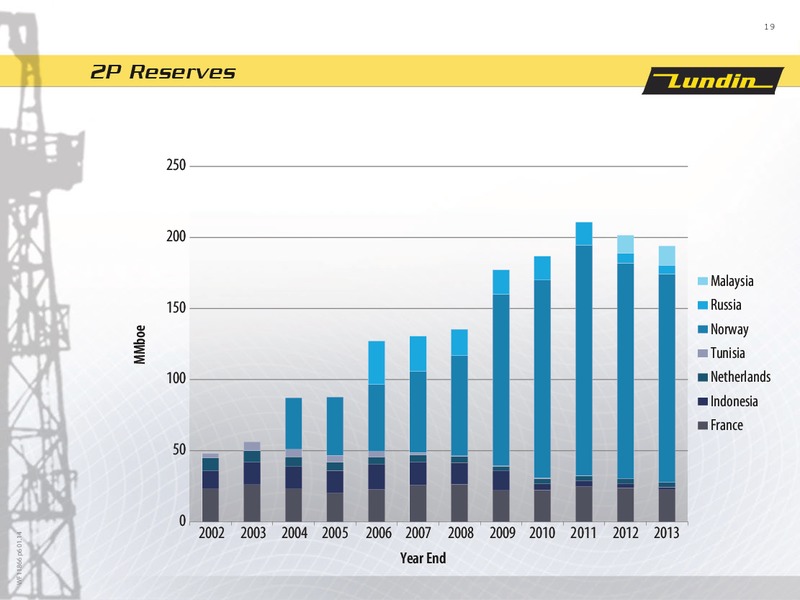 FINANCIAL PRESENTATION – Lundin Petroleum – slide 19
