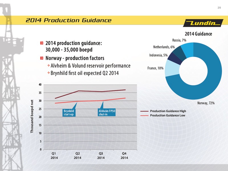 FINANCIAL PRESENTATION – Lundin Petroleum – slide 20