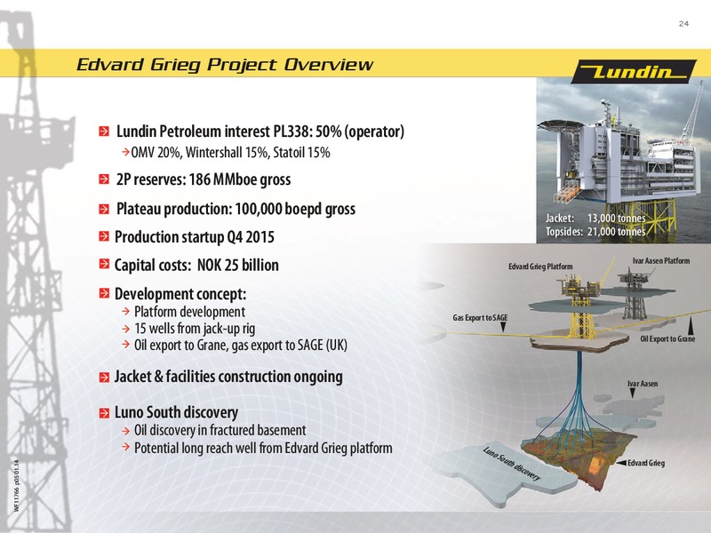 FINANCIAL PRESENTATION – Lundin Petroleum – slide 24