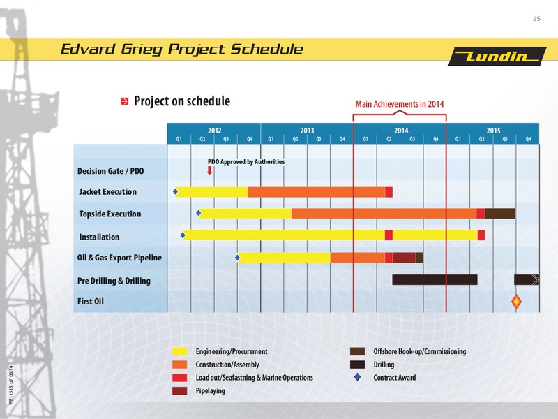 FINANCIAL PRESENTATION – Lundin Petroleum – slide 25