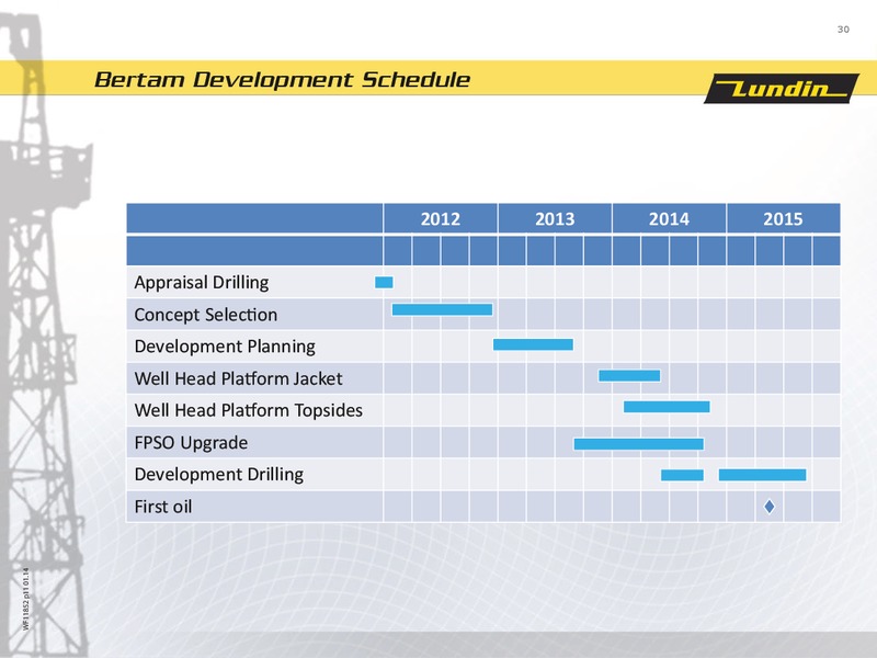 FINANCIAL PRESENTATION – Lundin Petroleum – slide 30