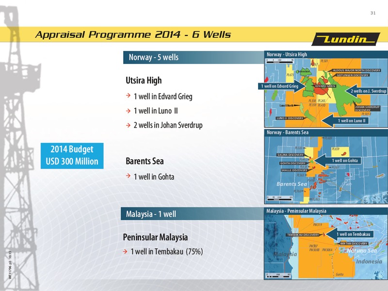 FINANCIAL PRESENTATION – Lundin Petroleum – slide 31