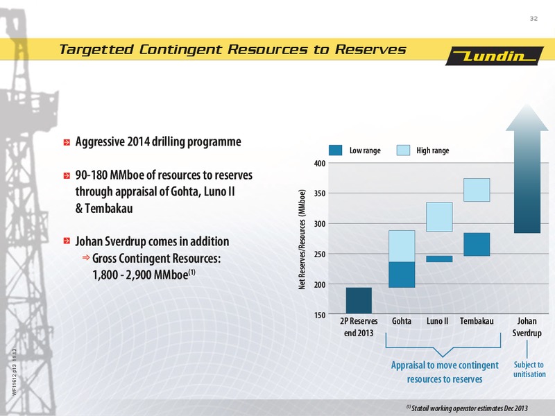FINANCIAL PRESENTATION – Lundin Petroleum – slide 32