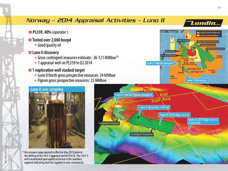 FINANCIAL PRESENTATION – Lundin Petroleum – slide 33