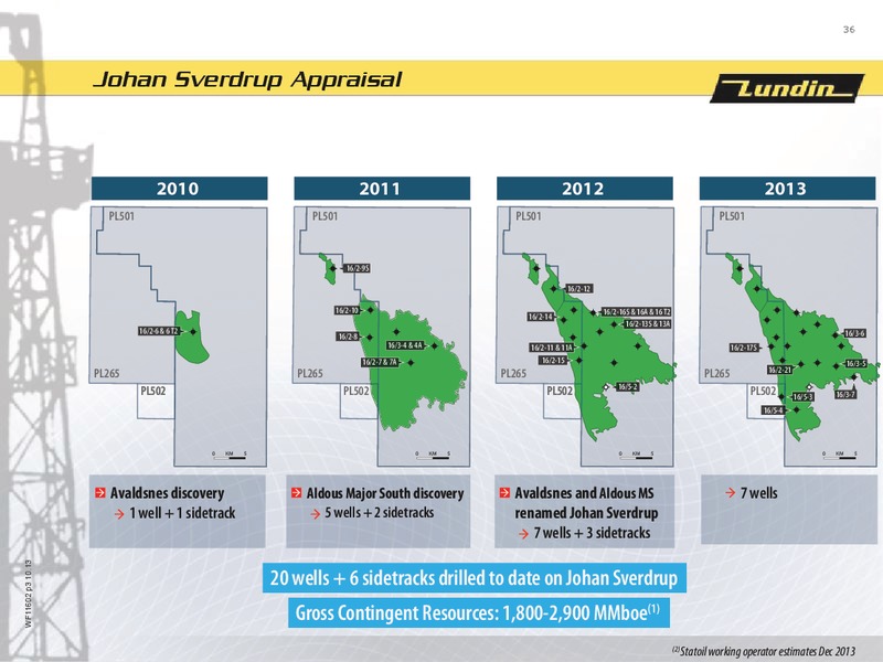 FINANCIAL PRESENTATION – Lundin Petroleum – slide 36