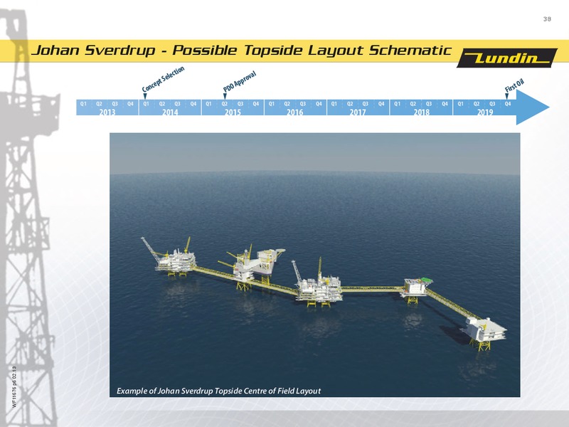 FINANCIAL PRESENTATION – Lundin Petroleum – slide 38