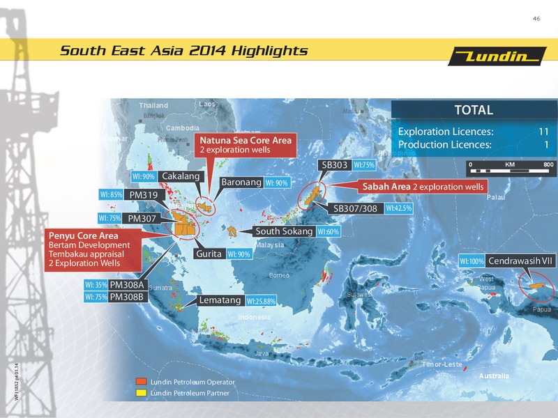 FINANCIAL PRESENTATION – Lundin Petroleum – slide 46