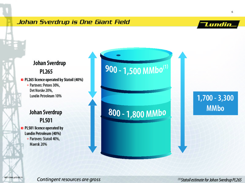 INVESTOR PRESENTATION – Lundin Petroleum – slide 6
