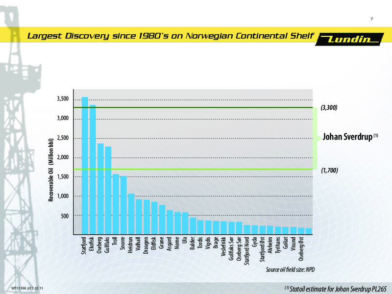 INVESTOR PRESENTATION – Lundin Petroleum – slide 7