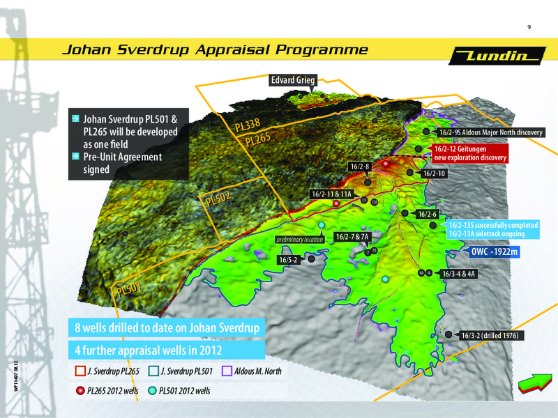 INVESTOR PRESENTATION – Lundin Petroleum – slide 9