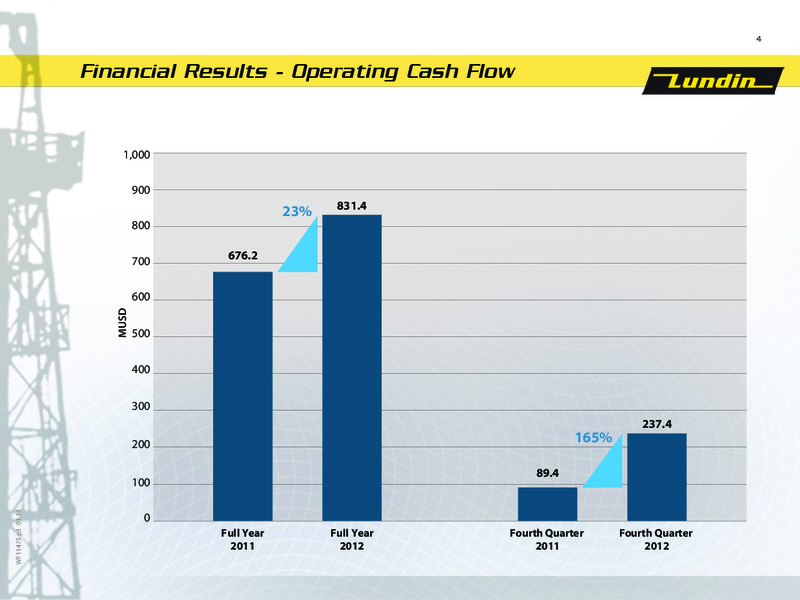 2012 EARNINGS CALL – Lundin Petroleum – slide 4