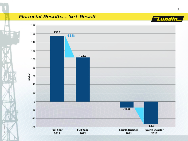 2012 EARNINGS CALL – Lundin Petroleum – slide 5