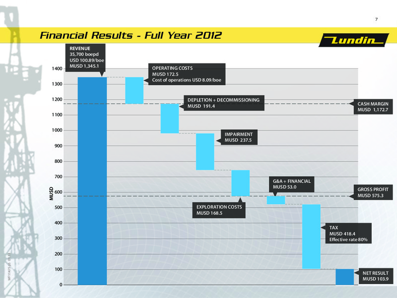 2012 EARNINGS CALL – Lundin Petroleum – slide 7