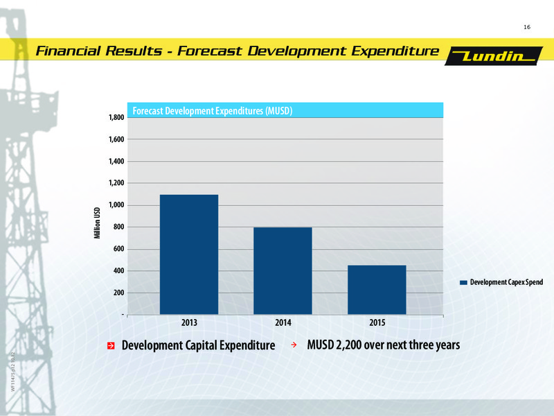 2012 EARNINGS CALL – Lundin Petroleum – slide 16
