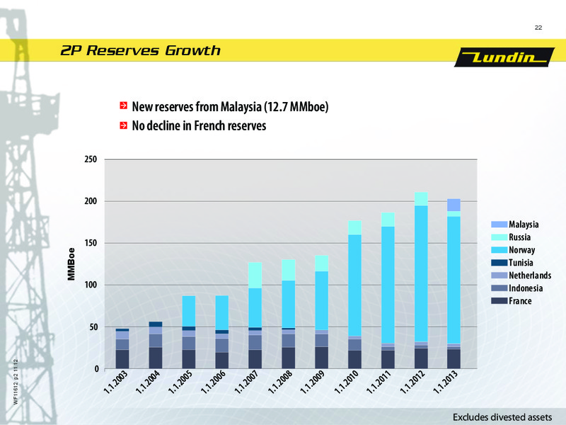 2012 EARNINGS CALL – Lundin Petroleum – slide 22