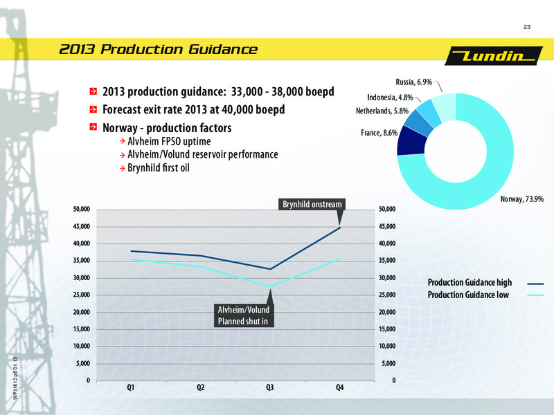 2012 EARNINGS CALL – Lundin Petroleum – slide 23