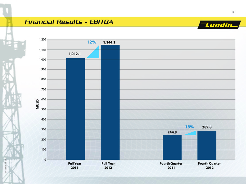FINANCIAL PRESENTATION – Lundin Petroleum – slide 3