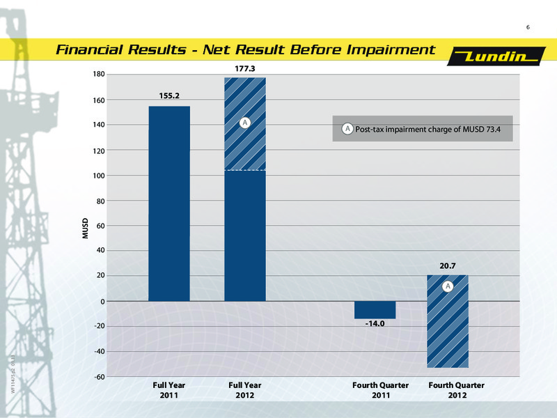 FINANCIAL PRESENTATION – Lundin Petroleum – slide 6