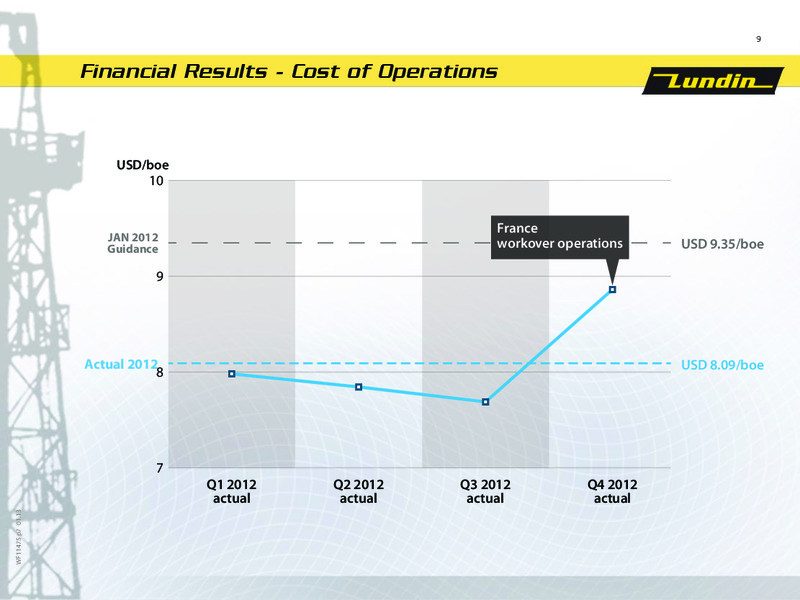 FINANCIAL PRESENTATION – Lundin Petroleum – slide 9
