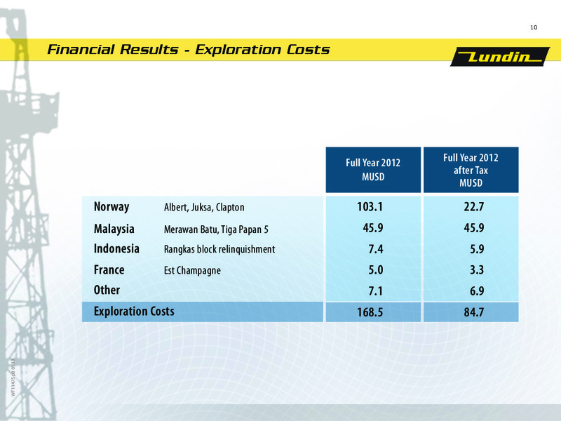 FINANCIAL PRESENTATION – Lundin Petroleum – slide 10