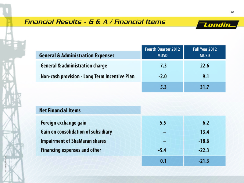 FINANCIAL PRESENTATION – Lundin Petroleum – slide 12