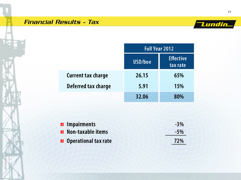 FINANCIAL PRESENTATION – Lundin Petroleum – slide 13