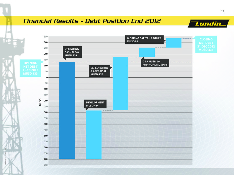 FINANCIAL PRESENTATION – Lundin Petroleum – slide 15