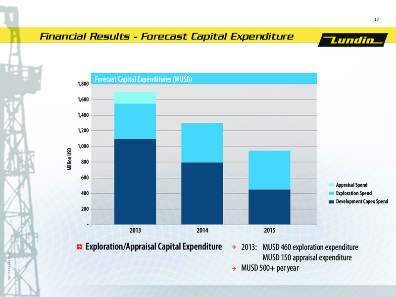 FINANCIAL PRESENTATION – Lundin Petroleum – slide 17