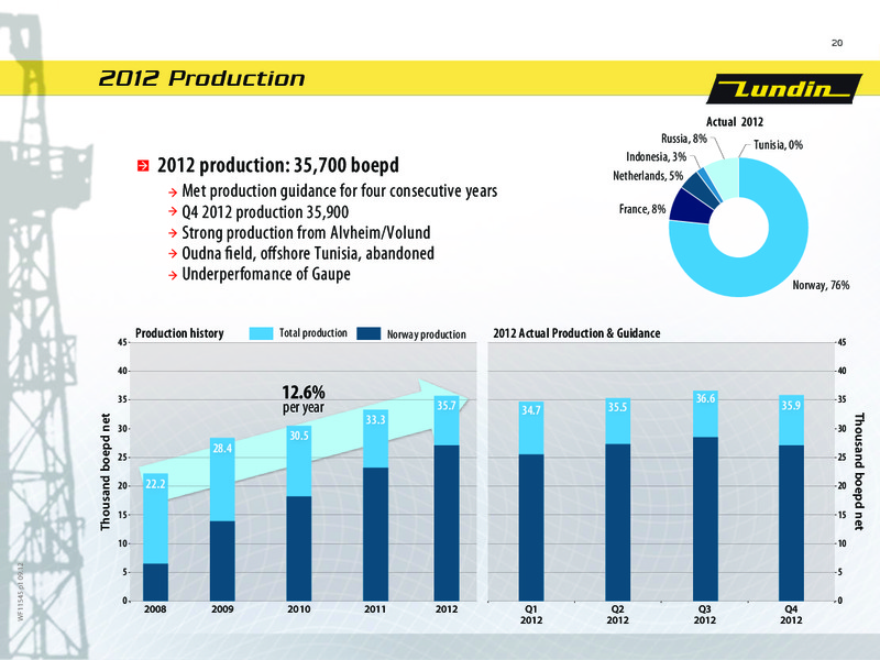 FINANCIAL PRESENTATION – Lundin Petroleum – slide 20