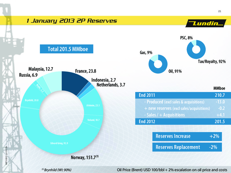 FINANCIAL PRESENTATION – Lundin Petroleum – slide 21