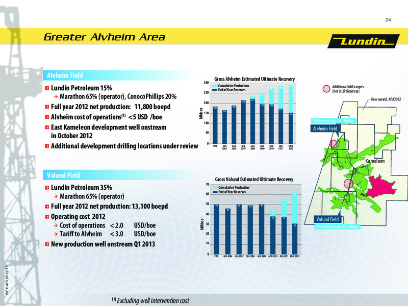 FINANCIAL PRESENTATION – Lundin Petroleum – slide 24