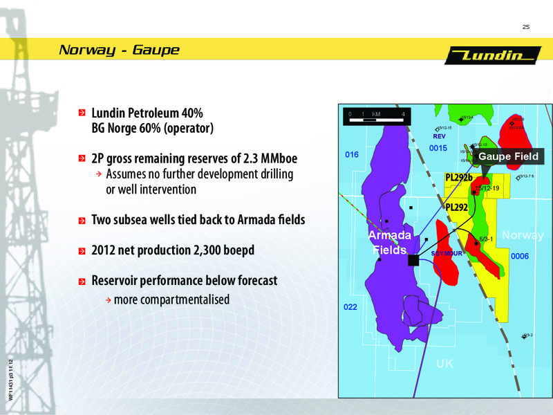 FINANCIAL PRESENTATION – Lundin Petroleum – slide 25