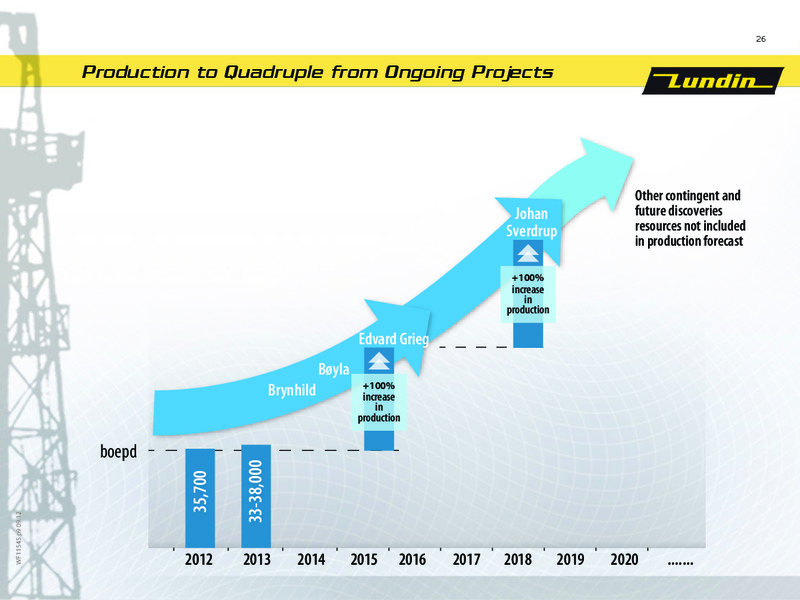 FINANCIAL PRESENTATION – Lundin Petroleum – slide 26