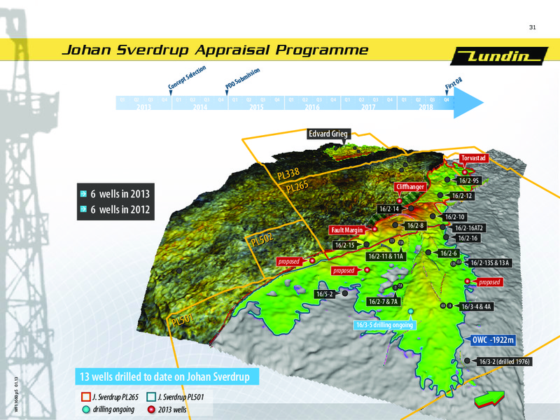 FINANCIAL PRESENTATION – Lundin Petroleum – slide 31