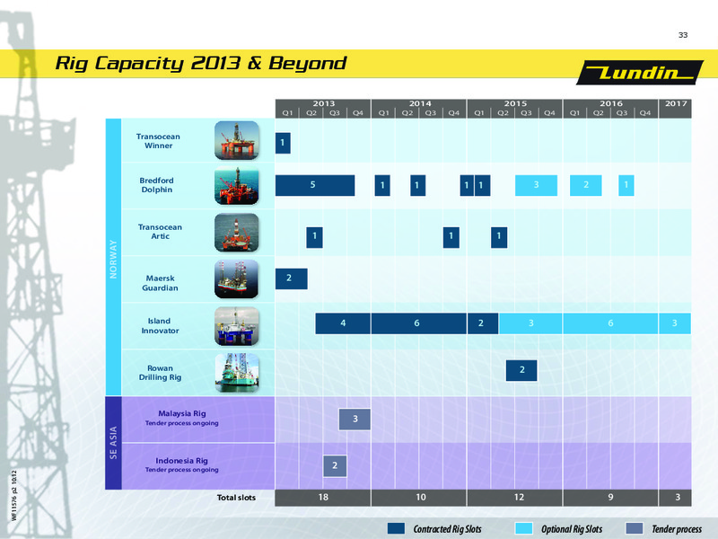 FINANCIAL PRESENTATION – Lundin Petroleum – slide 33