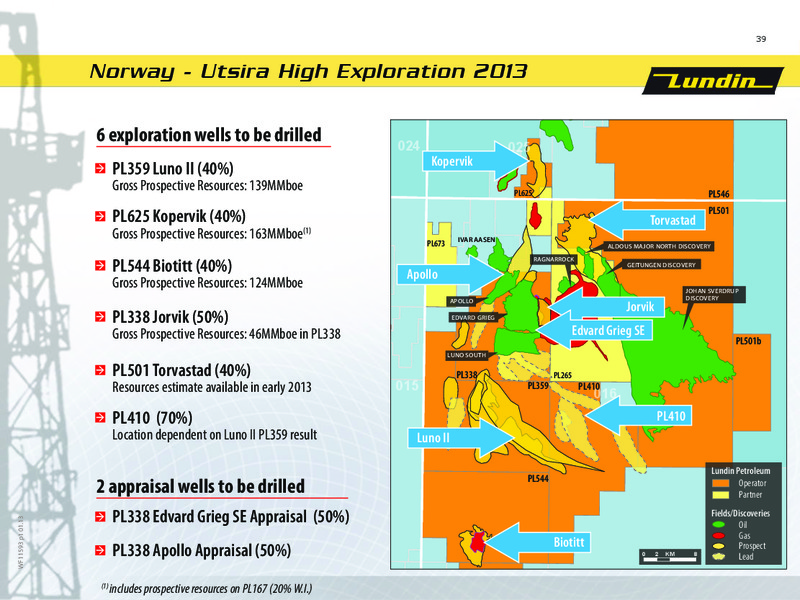 FINANCIAL PRESENTATION – Lundin Petroleum – slide 39