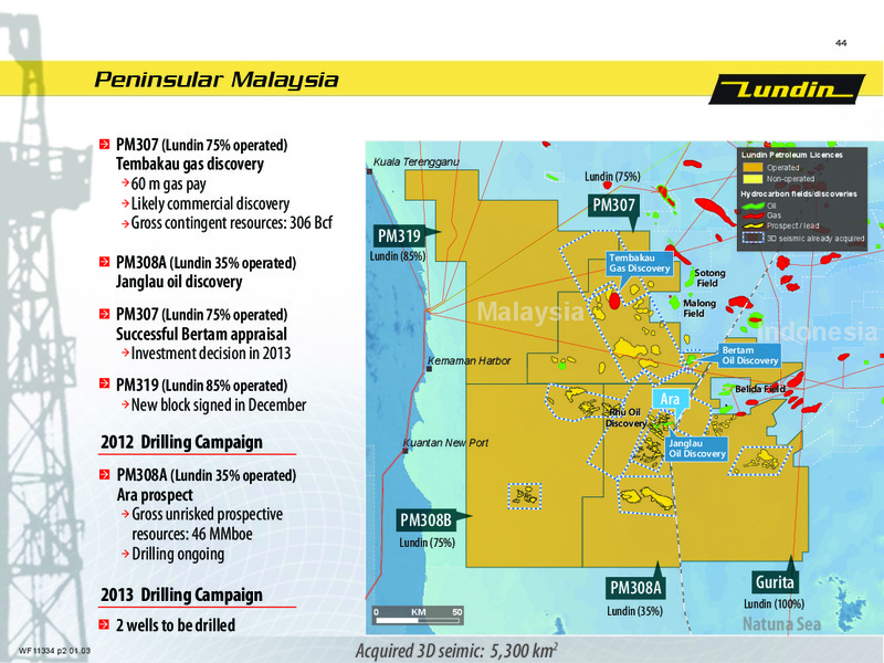 FINANCIAL PRESENTATION – Lundin Petroleum – slide 44