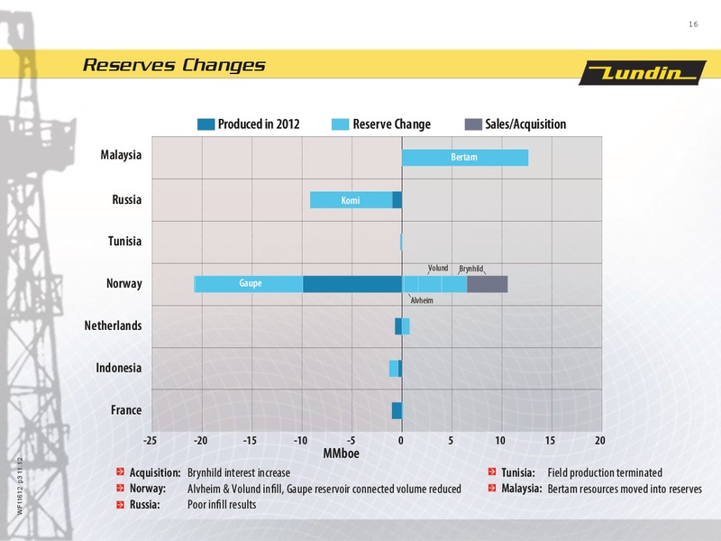 CAPITAL MARKET DAY 2013 – Lundin Petroleum – slide 16