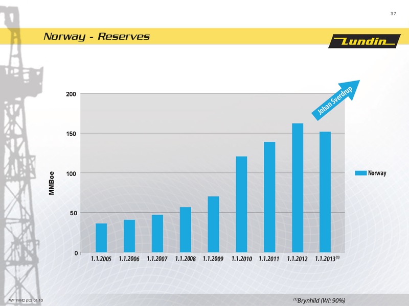 CAPITAL MARKET DAY 2013 – Lundin Petroleum – slide 37