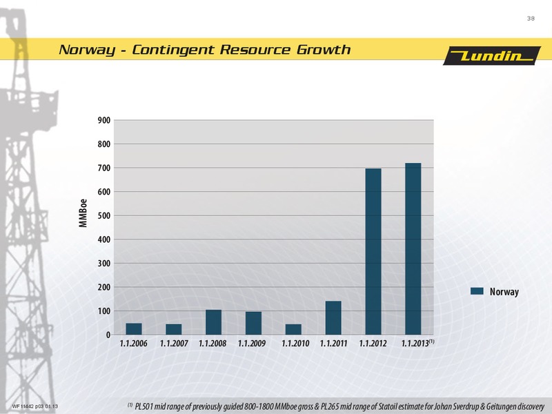 CAPITAL MARKET DAY 2013 – Lundin Petroleum – slide 38