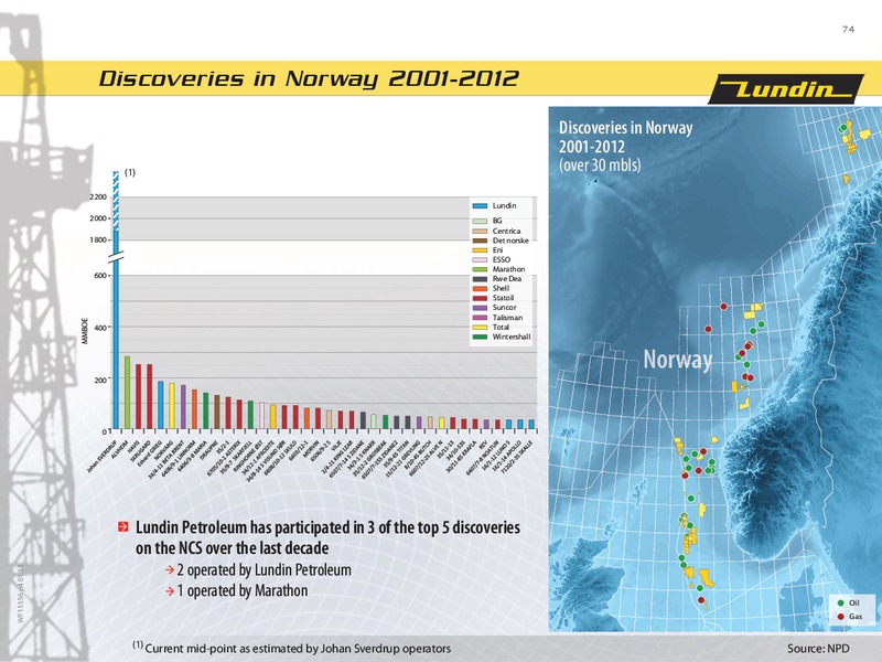 CAPITAL MARKET DAY 2013 – Lundin Petroleum – slide 74