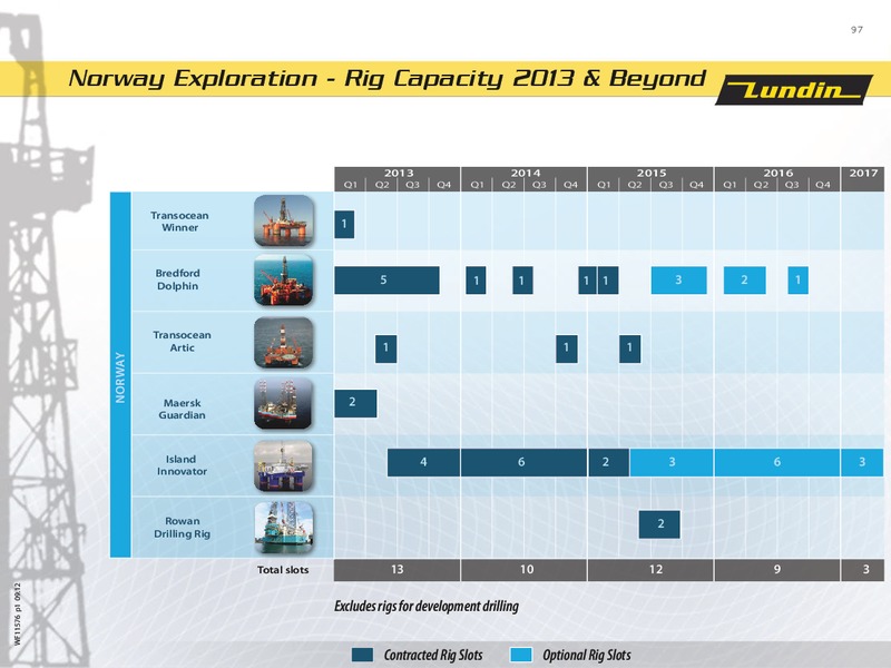 FEBRUARY 2013 CAPITAL MARKET DAY – Lundin Petroleum – slide 97