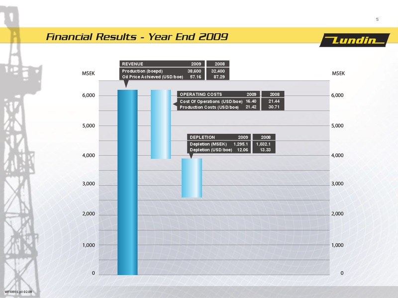 FINANCIAL PRESENTATION   YEAR END 2009 – Lundin Petroleum – slide 4