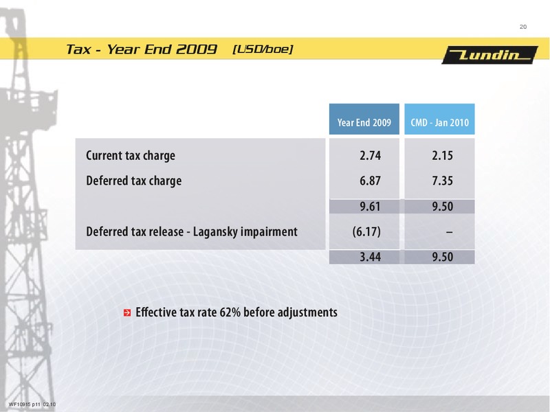 FINANCIAL PRESENTATION   YEAR END 2009 – Lundin Petroleum – slide 19
