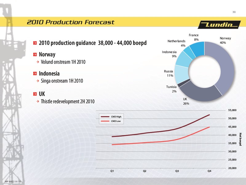 FINANCIAL PRESENTATION   YEAR END 2009 – Lundin Petroleum – slide 29