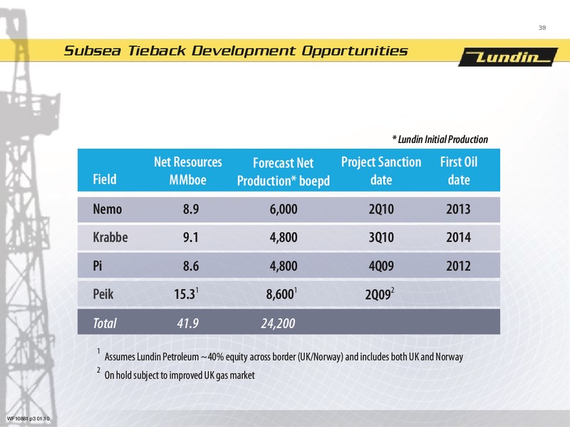FINANCIAL PRESENTATION   YEAR END 2009 – Lundin Petroleum – slide 37
