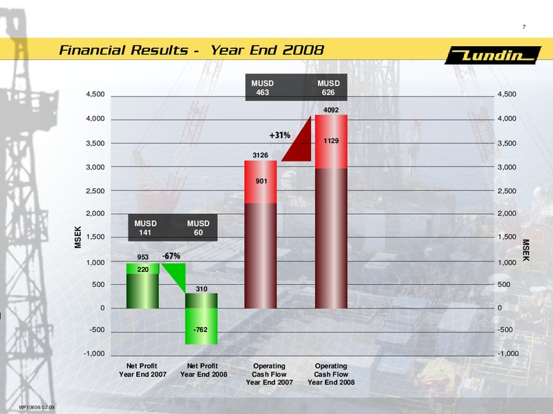 FINANCIAL PRESENTATION – Lundin Petroleum – slide 6