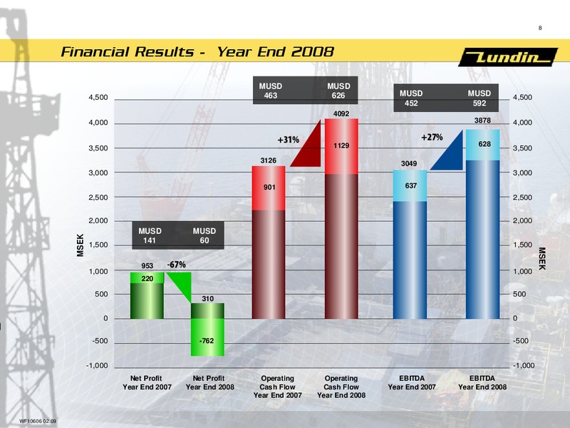 FINANCIAL PRESENTATION – Lundin Petroleum – slide 7